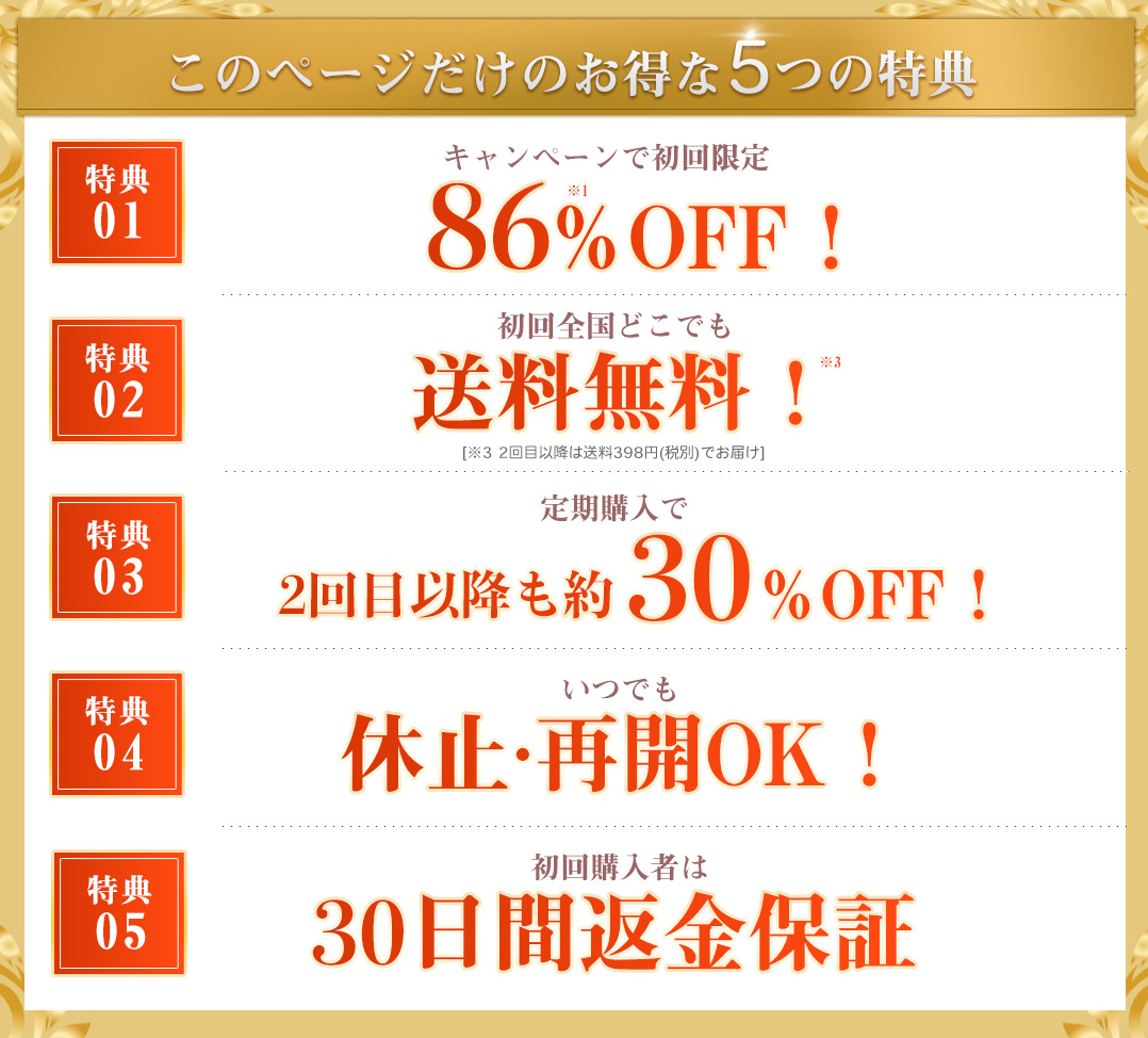とってもお得な5つの特典 特典01 86%OFF 特典02 送料無料！ 特典03 定期購入で2回目以降も約30％OFF! 特典04 いつでも休止・再開OK! 特典05 初回購入者は30日間返金保証