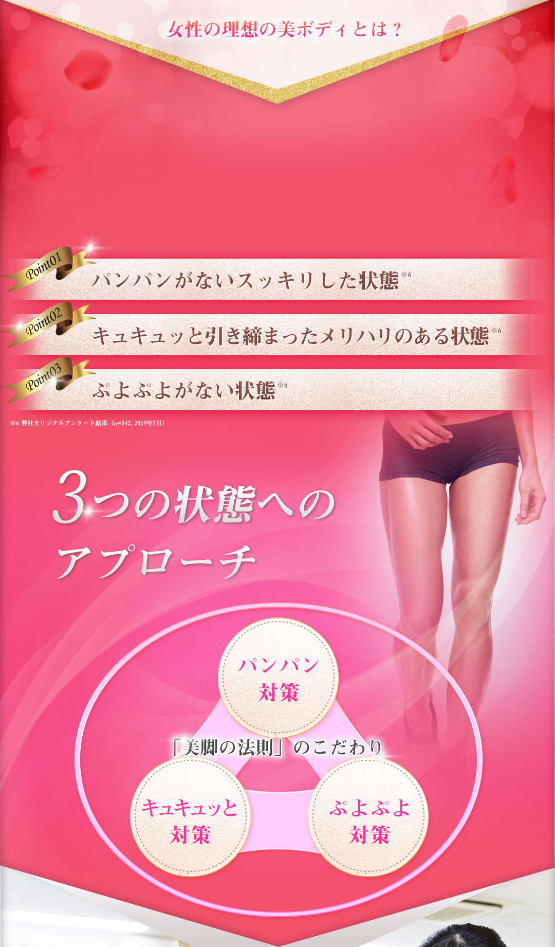 女性の理想の美ボディとは？ パンパンがないスッキリした状態 キュキュッと引き締まったメリハリのある状態 ぷよぷよがない状態 3つの条件を考えた対策が重要